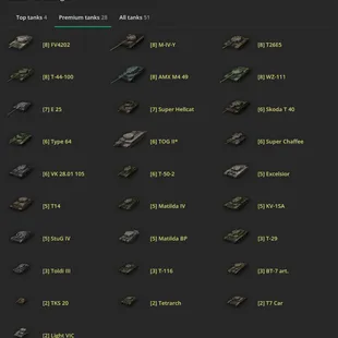 [NA] 4 TIER X | 28 PREMIUM TANK | TOTAL TANKS 51 | 5728 (50) WINS | 4.578.739 CREDITS | - Image 2