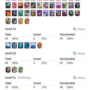 🔥 11.500 GEMS💎MAX 59 [] 7 ELITES [] 8 EVO [] XP55 [] KT15 [] 5 SKINS [] 58 EMOTES [] 6333 TROPHIES [] INSTANT   - Image 2