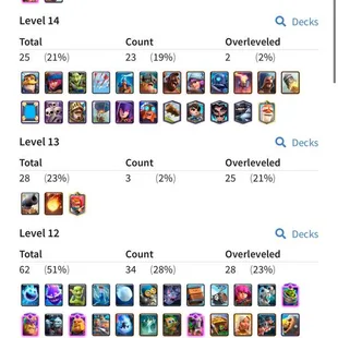 PREMIUM🔥 PREMAX 25 💎 ARENA 21 [] 2 ELITES [] 0 EVO [] 8303 TROPHIES [] XP51 [] 99 EMOTES [] INSTANT   - Image 7