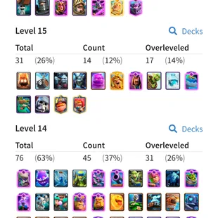 59 Cards Level15-14🔥17 Max🔥24 Evo! Trophy 11390! Level 73! KT Level 15! NC Free! 100 Old Emote! 134 Badges! - Image 2