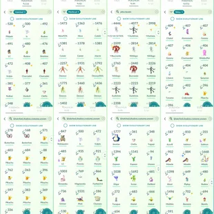 1947 Level 70 2016 Legacy 50 (Level 50 Jacket). Shadow Apex Lugia only Shiny Mew Shiny Mega Rayquaza Lucky - Image 4