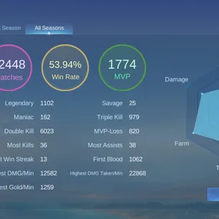 SOLID HYPER MM MAGE ACC || 1 LEGEND 12 GRAND 12 EXQUISITE || CLOSE TO MEGA || EX 110 STARS || 415 SKINS || 139 LEVEL - Image 6