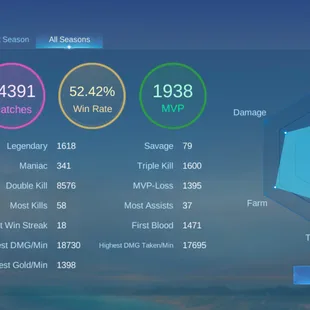 NEAR WORLD COLLECTOR || HYPER BASED ACC || 3 LEG 29 GRAND 25 EXQUISITE || EX 96 STAR || 569 SKIN || EPIC RECALL - Image 7
