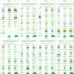 1947 Level 70 2016 Legacy 50 (Level 50 Jacket). Shadow Apex Lugia only Shiny Mew Shiny Mega Rayquaza Lucky - Image 3