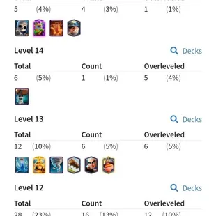 🌟 GT 100 & 2x CRL 20 WIN EMOTES 💎 GLOBAL TOURNAMENT RANKS 24 117 153 357 KT 15 2 HEROES & 8 EVOLUTIONS 10000 TROPHIES  - Image 6