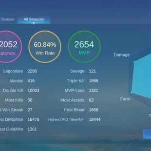PURE ASSASSIN BASED || 3 LEG 13 GRAND 15 EXQUISITE || MEGA COLLECTOR4 || HIGH 168 STAR || HIGH WINRATE || GOOD EMOTE - Image 7