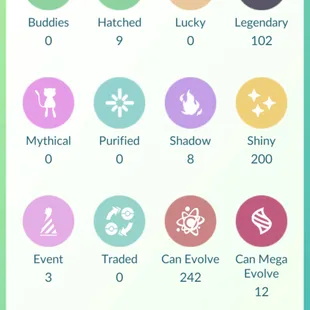 🔥CROWNED ZACIAN 💎 SHINY BG ZAPDOS  [] 4 SL [] 200 SHINY [] LEVEL 70 [] 102 LEGENDARY [] 11 LBG [] 8.5M STARDUST - Image 7