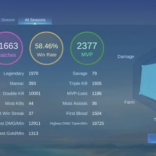 3 LEGEND || SKIN-404 || ZODIAC FULL SET || HYPER BASED PREMIUM ACCOUNT|| EXALTED-3 || GRAND-7 || EXQUISITE-5 || LEVEL-92 - Image 7
